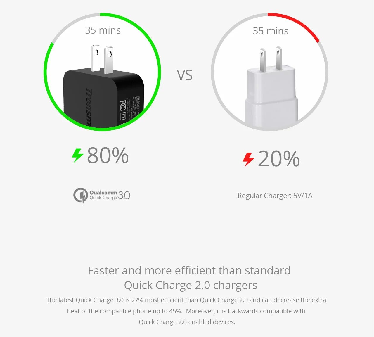 Сколько заряжать ваку. Quick charge 3.0. Зарядка w33 быстрая зарядка. Зарядка quick charge 3.0 схема. Qualcomm quick charge 3.0.