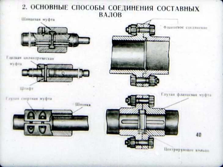 Соединение 2 вала. Соединительные муфты и сборка составных валов. Чертеж соединительной муфты электродвигателя. Способы соединения муфт с валами. Муфты предохранительные соединительные для валов.