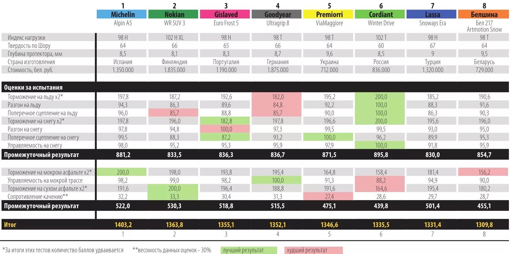 таблица жёсткости шин по шору. шкала шора твердость. твердость 60 шор. твердость резины по шору таблица. силикон по шору а.