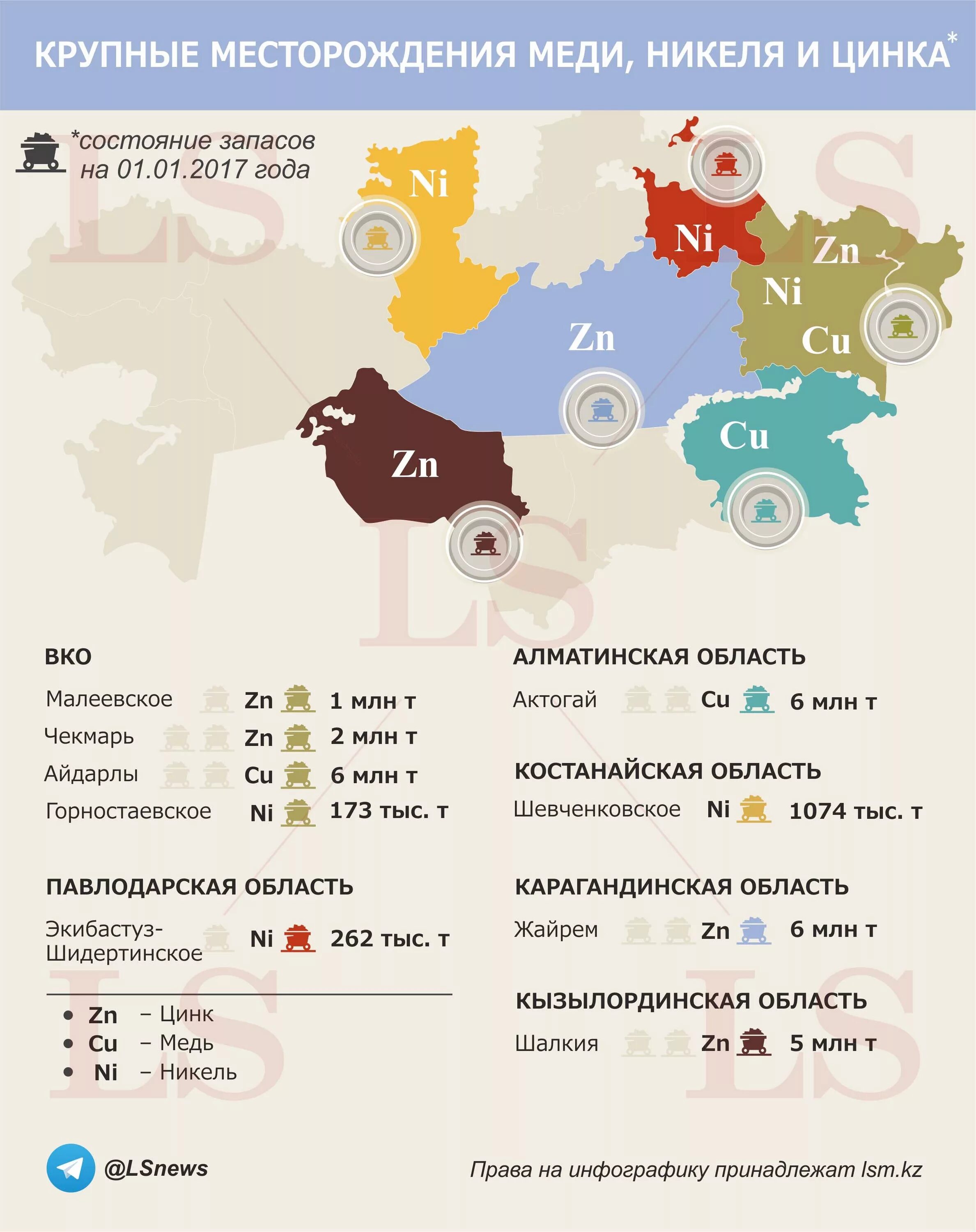 Месторождения руды в казахстане. Месторождения меди в Казахстане. Месторождения цинка в мире. Крупные месторождения Казахстана. Месторождения хрома и никеля в Казахстане.