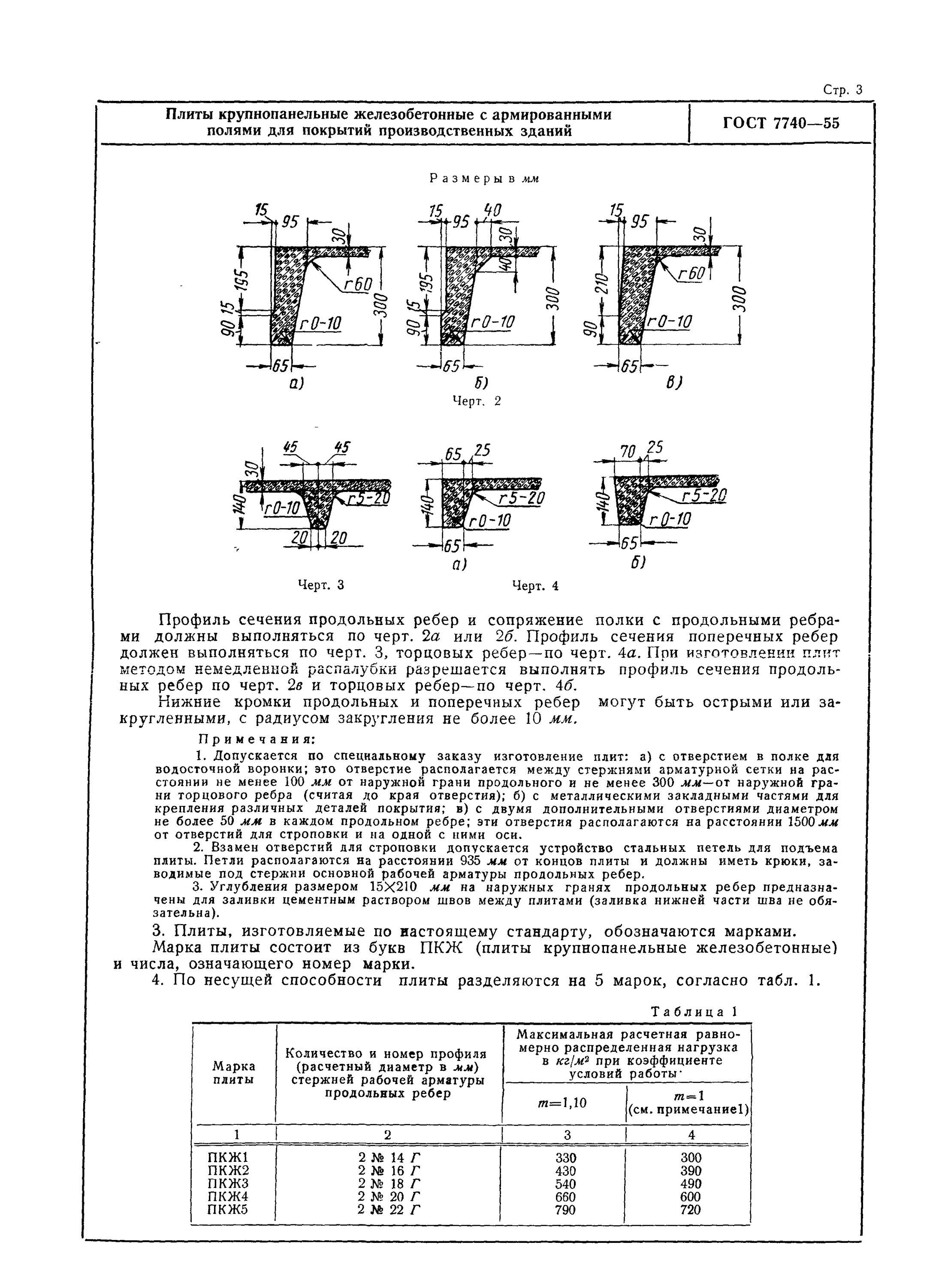 плита перекрытия пкж 6х1. 5. 5. 5 чертеж. 5 чертеж.