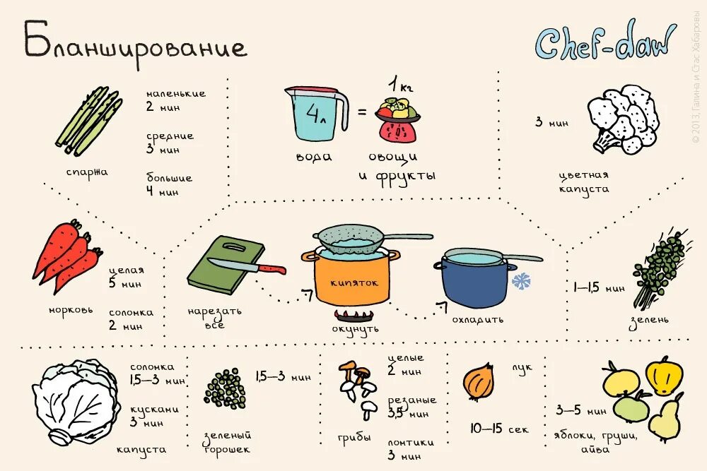 Название готовки