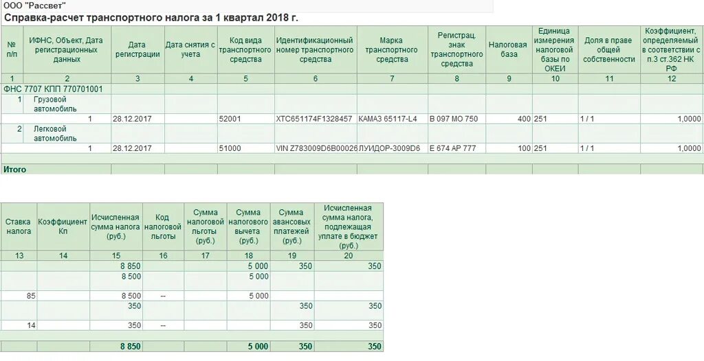 Расчет транспортного налога организации. Рассчитать транспортный налог пример. Как рассчитать сумму налога на автомобиль. Пример расчета транспортного налога. Расчетная формула транспортного налога.