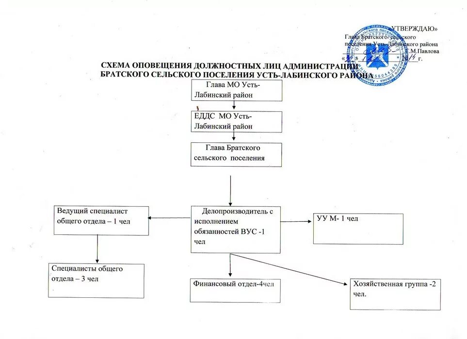 Образец схемы оповещения при чс. Схема оповещения личного состава при возникновении ЧС. Схема оповещения при ЧС В образовательном учреждении. Пример схемы оповещения при ЧС В организации. Схема оповещения сотрудников МВД.