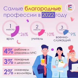 Благородная профессия