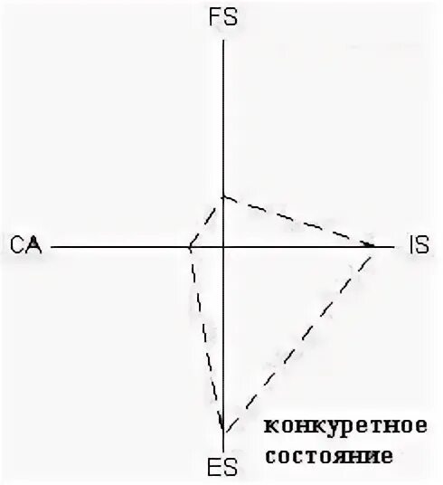 График Space анализ. Space анализ пример. Space анализ. Space анализ картинки. Space график