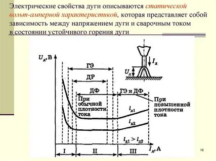 Электрическая дуга постоянного тока