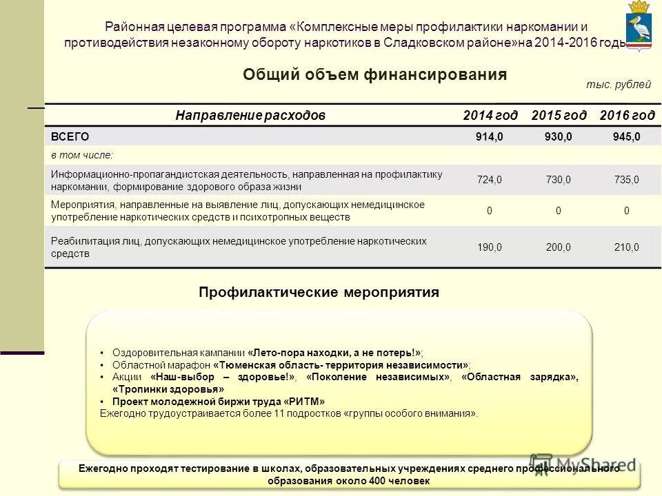 Срок муниципальной программы. Срок муниципальной программы