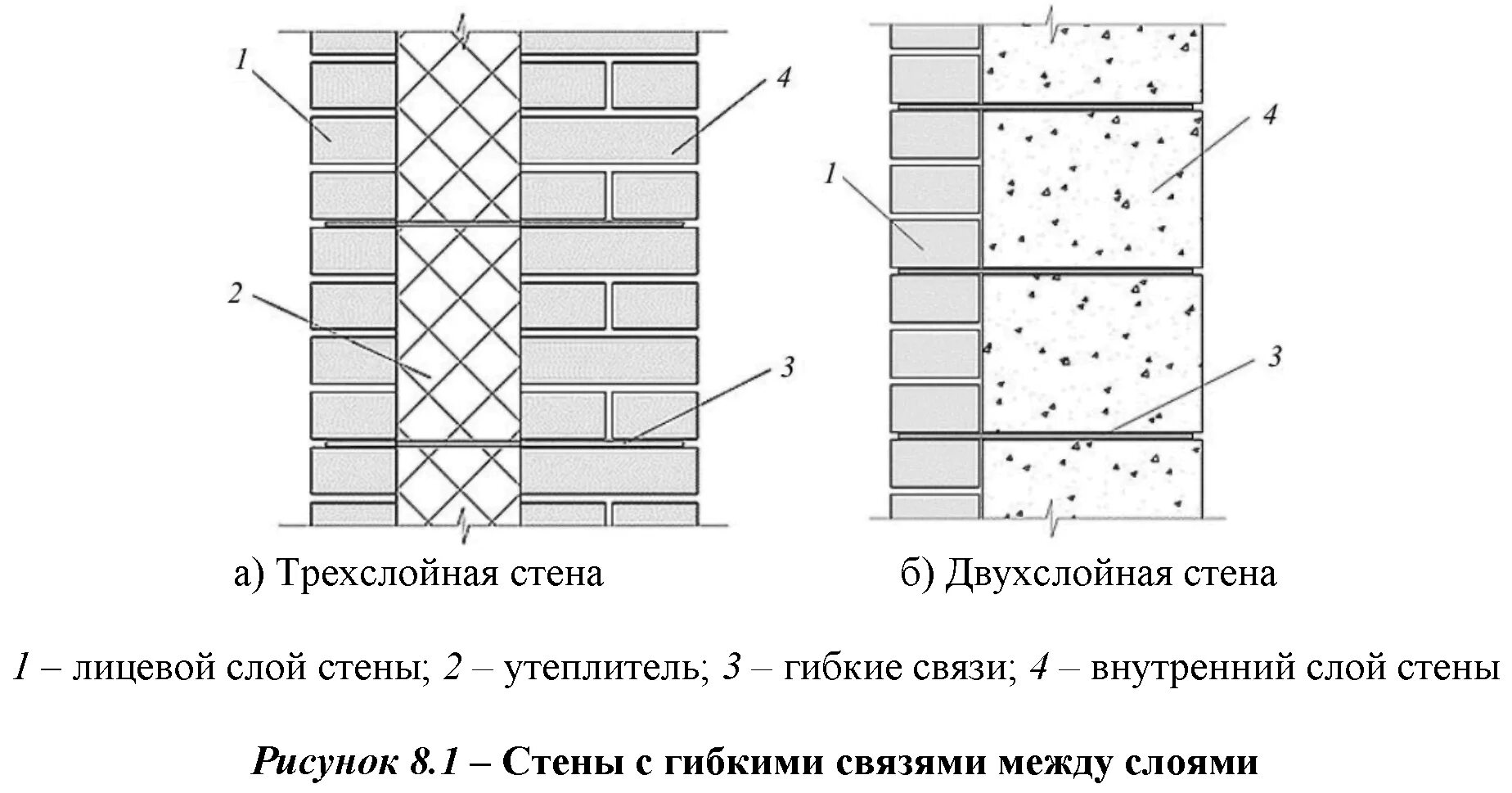 Пирог стены из кирпича. Трехслойные наружные кирпичные стены 510 чертеж. кирпичная кладка стен с утеплителем схема. схема кирпичной стены с утеплением. схема утепления стен из кирпича.
