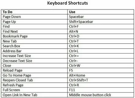 Комбинации клавиш с ctrl