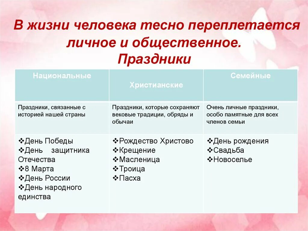 Общественные праздники примеры. Разновидности праздников. Примеры праздников. Классификация праздников.