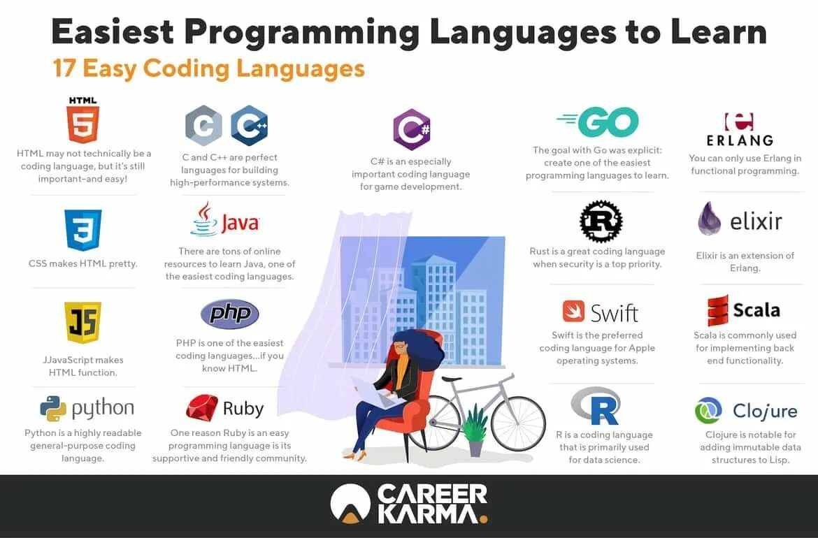 Language программа
