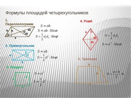 Формулы площадей треугольников параллелограммов трапеции