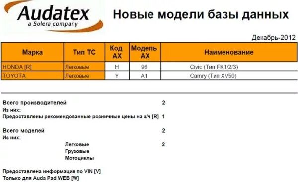 Аудатекс программа стоимости расчета. Аудатекс программа стоимости расчета