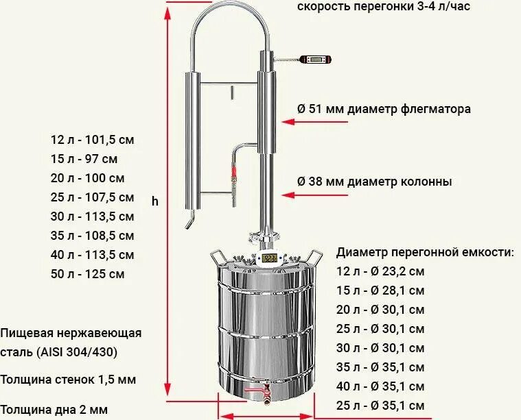 Самогонный аппарат сколько литров. Перегонный куб 1500 чертеж. Дистиллятор самогонный аппарат 100л. Самогонный аппарат 35 литров. Германия 3 самогонный аппарат.