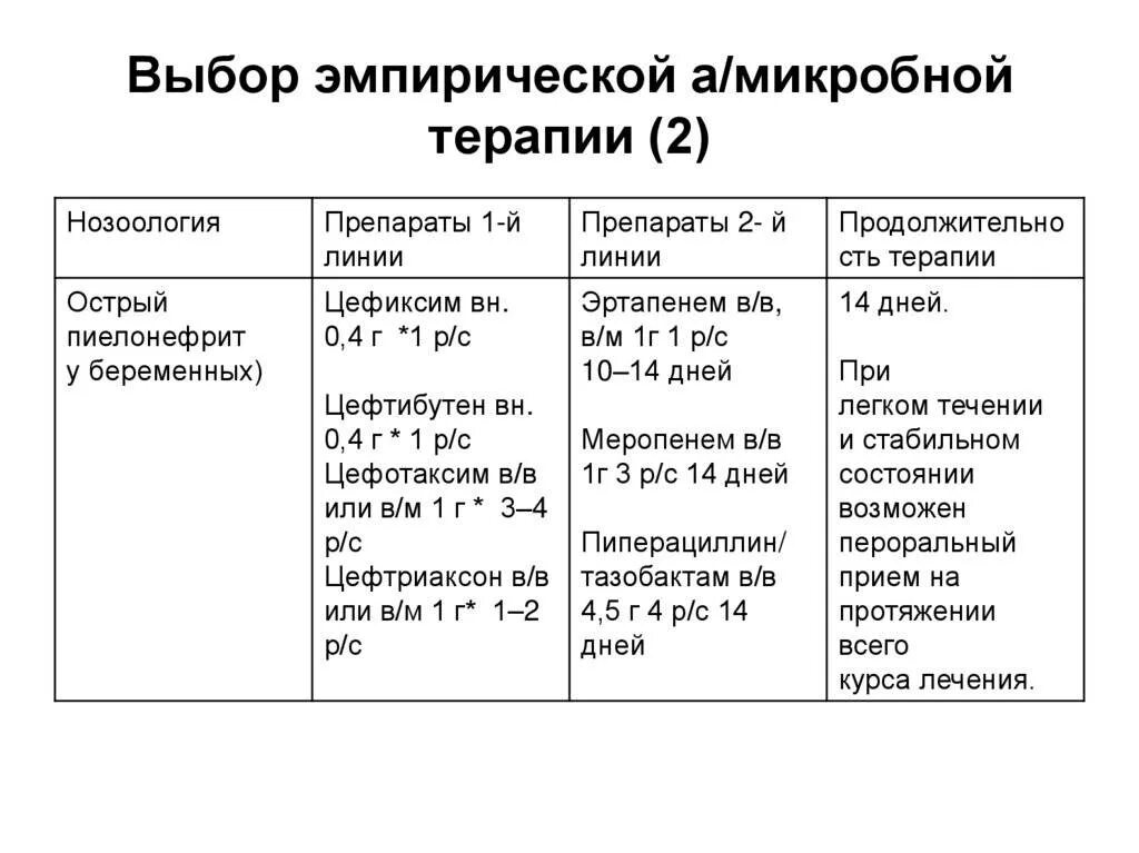 Пиелонефрит клин. Лечение пиелонефрита препараты схемы лечения. Лекарства от хронического пиелонефрита почек у женщин. Схема лечения пиелонефрита у детей до года. Таблетки от пиелонефрита почек список.