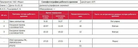 Рабочее время продавца магазина