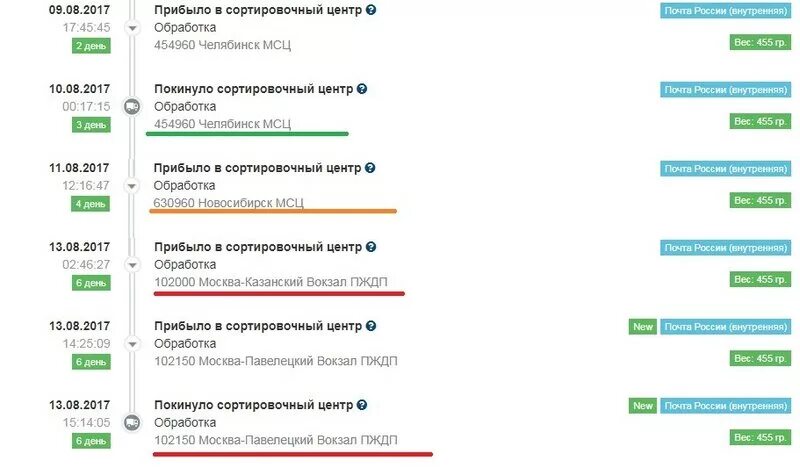 График работы сортировочных центров сдэк