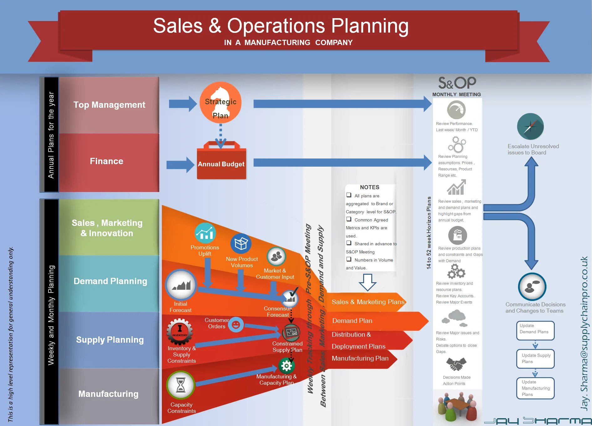 Planning department картинка. Strategic and operational planning. Strategic planning “star” что. Operational planning. Operations plan.