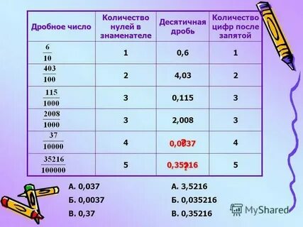 Сколько будет 23 т