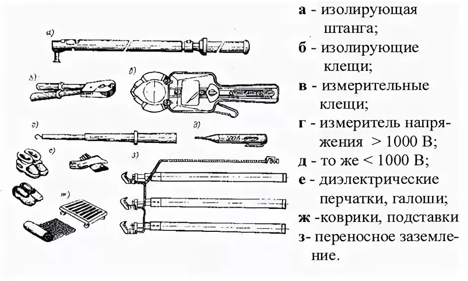 Назначение изолирующих клещей