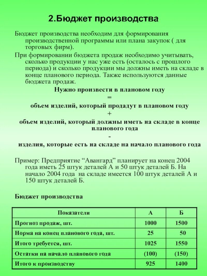 Составить бюджет производства. Бюджет производства продукции. Бюджет производства пример. Составить бюджет производства пример. Бюджет производства необходим для.