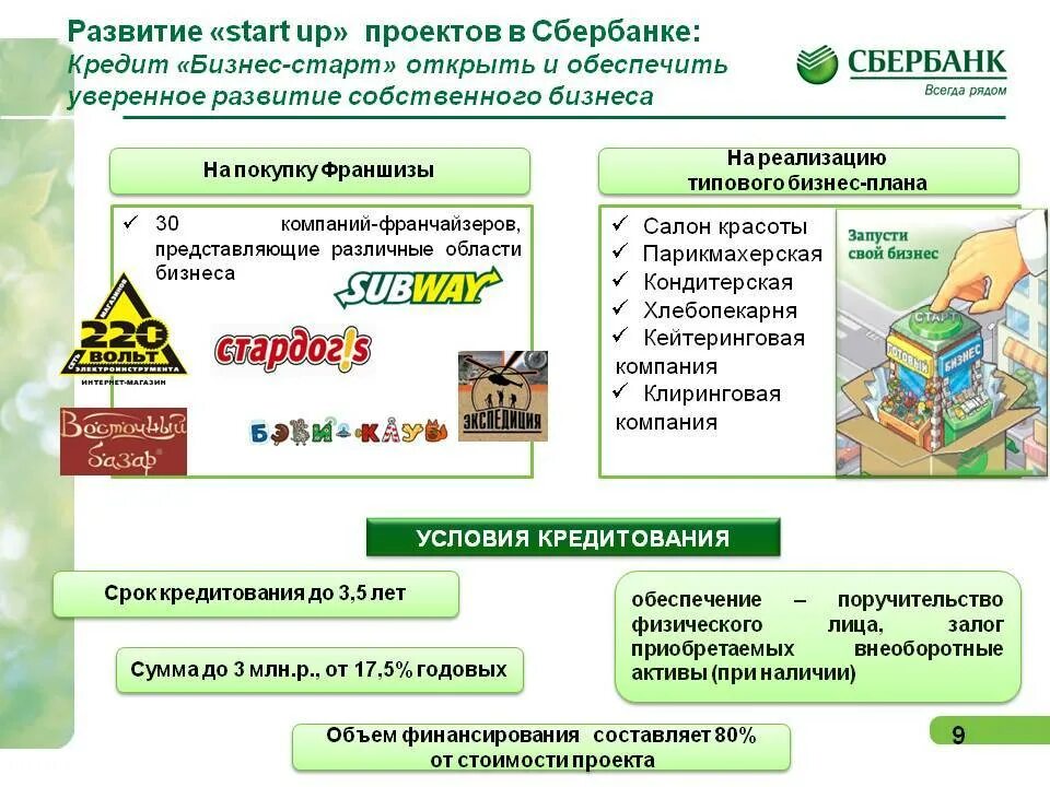 Сбербанк кредитование малого бизнеса. Виды программы кредитования. Сбербанк кредитование малого бизнеса. Продукты сбербанка. Сбербанк для малого бизнеса.