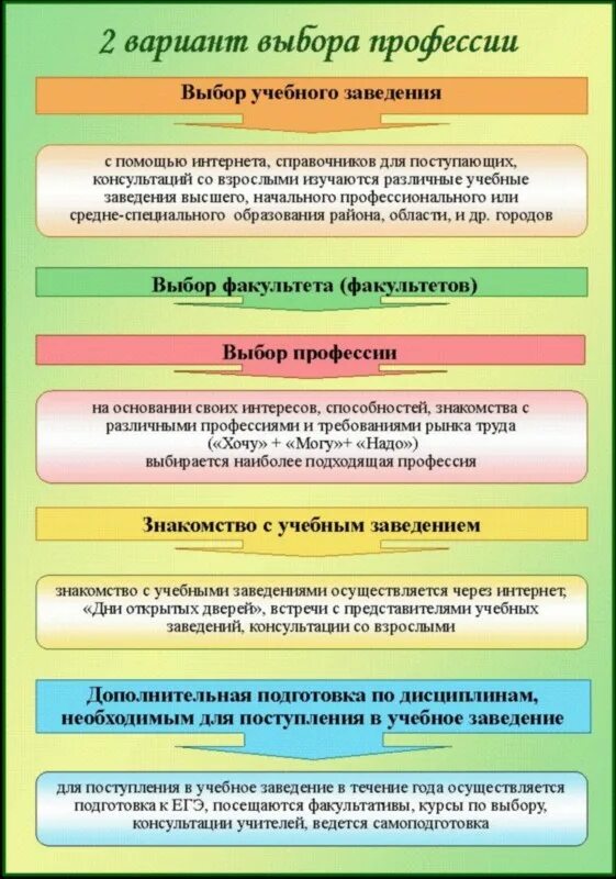 Профориентационная работа МАОУ СОШ № 2 имени Галины Бущик