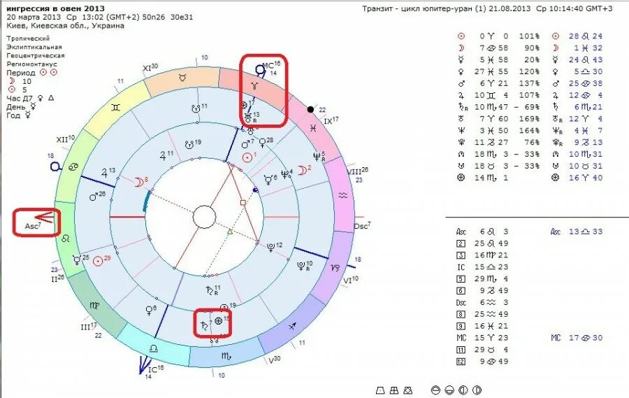 оппозиция юпитер уран. знак юпитера в натальной карте. марс оппозиция юпитер. транзитный юпитер в оппозиции к натальному юпитеру. транзитный юпитер в оппозиции к натальному юпитеру.