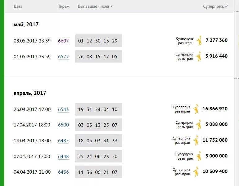 Можно тираж. Выигрышные комбинации в Столото 5 из 36. Выигрыш в лотерею 5 из 36. Выигрышные цифры в лотерее. Какие числа чаще всего выигрывают в лотереях.