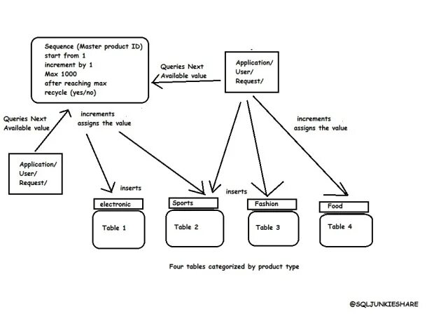 Sequence database