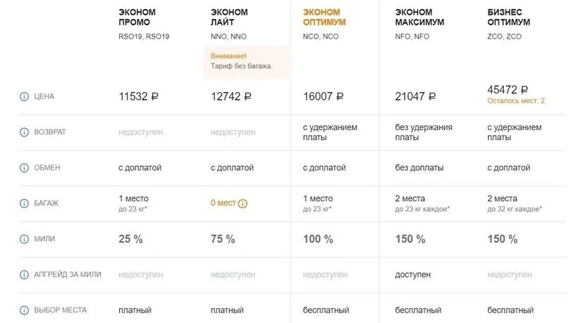 Прямой рейс из санкт петербурга ташкент. Актау авиабилеты. авиабилеты санкт петербург ташкент 20 января. спб актау прямой рейс.