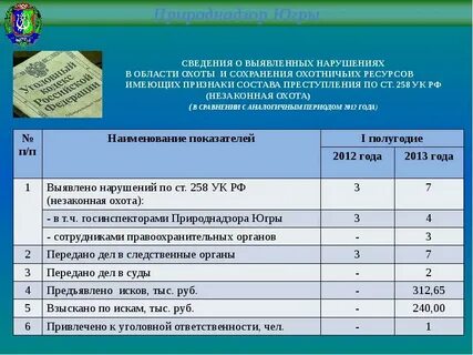 Статья 258 ук