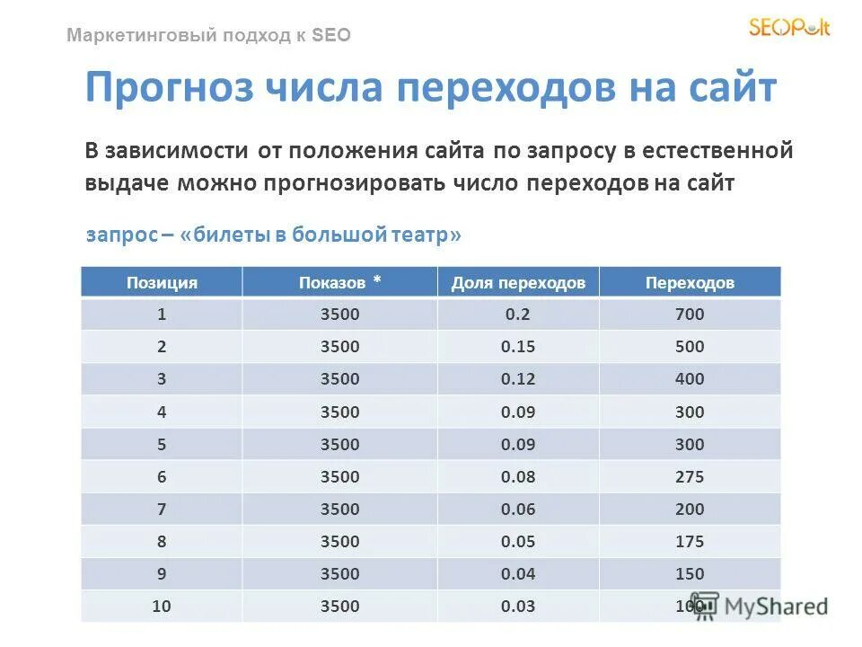 количество переходов
