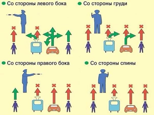 Сделай правом. Регулировщик палка в рот. Регулировщик стихи для запоминания с картинками для женщин. Если палка смотрит. Если палка смотрит рот делай правый.