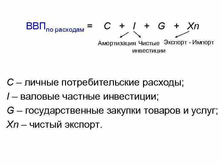 Ввп по расходам. Чистый экспорт формула макроэкономика. Амортизация формула макроэкономика. Чистый экспорт в макроэкономике это. ВВР по расходам амортизация.