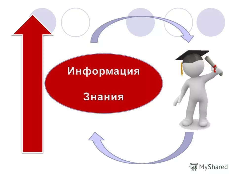 Тема информация и знания. Тема информация и знания