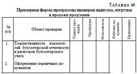 Составить программу проверок