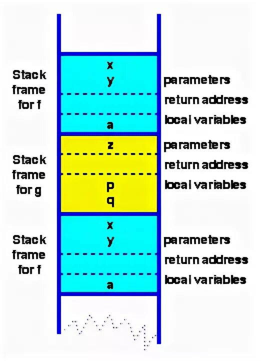 Return parameter