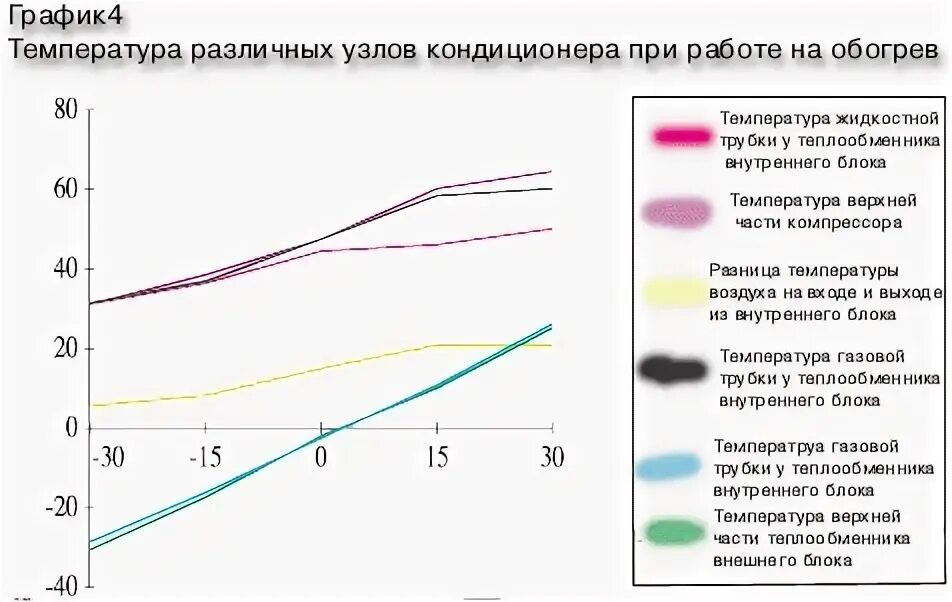 Кондиционеры температура наружного воздуха. Жидкостная трубка кондиционера. Кондиционер разность температур. Температурный режим работы кондиционера. Разница температур в кондиционере.