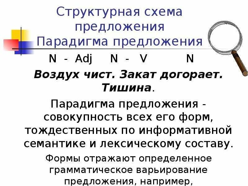Предложение грамматически оформленная по законам данного языка
