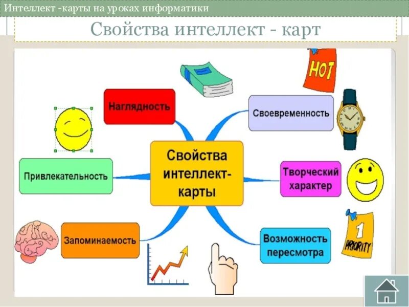 Где применяется интеллект. Интеллект карта. интеллект карта урока. технология интеллект карт. темы для интеллект карт.
