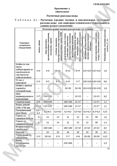 СП 30.1330.2016 внутренний водопровод и канализация зданий. СП 30.13330.2016 внутренний водопровод и канализация зданий. СП 30.13330.2020 внутренний водопровод и канализация зданий таблица а.2. СП 30.13330.2020 внутренний водопровод и канализация...