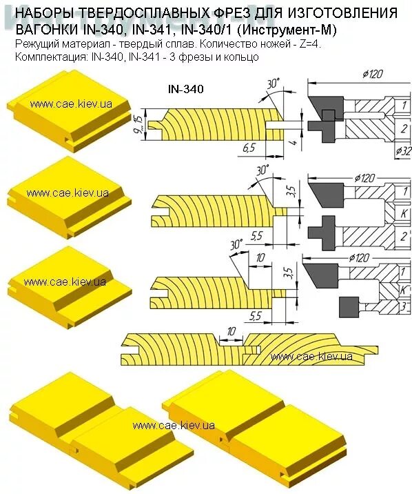Фреза для изготовления вагонки. Фрезы для вагонки на ручной фрезер к2211. Фреза шип-ПАЗ для вагонки 15мм. Наборы твердосплавных фрез для изготовления вагонки in-380 in382 in 383. Фрезы для станков по дереву насадные d=40 вагонка STS.