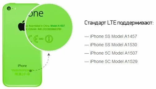 Айфон 14 поддерживает сим карту. 4g lte сим карта. мегафон стмкрты. айфон мегафон. сим карта 5g мегафон.