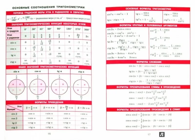 Математика егэ 11 кл. Справочный материал формулы тригонометрия Алгебра. Тригонометрические формулы 10 класс Алгебра и начала анализа. Тригонометрические формулы шпаргалка 8 класс. Основные тригонометрические формулы 10 класс Алгебра.