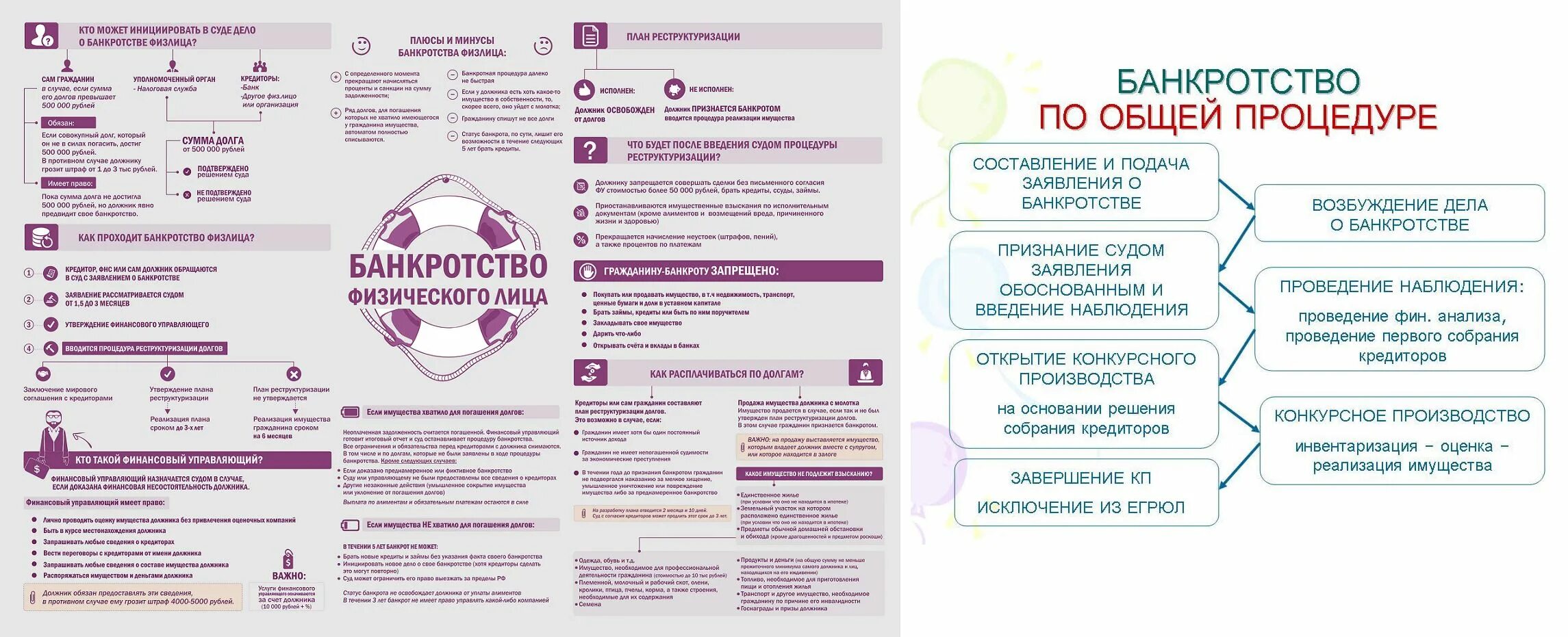 Процедура должника банкротства процедуры в отношении. Стадии банкротства физического лица схема. Этапы процедуры банкротства физического лица. Этапы процедуры банкротства физического лица таблица. Стадии процедуры банкротства физических лиц схема.