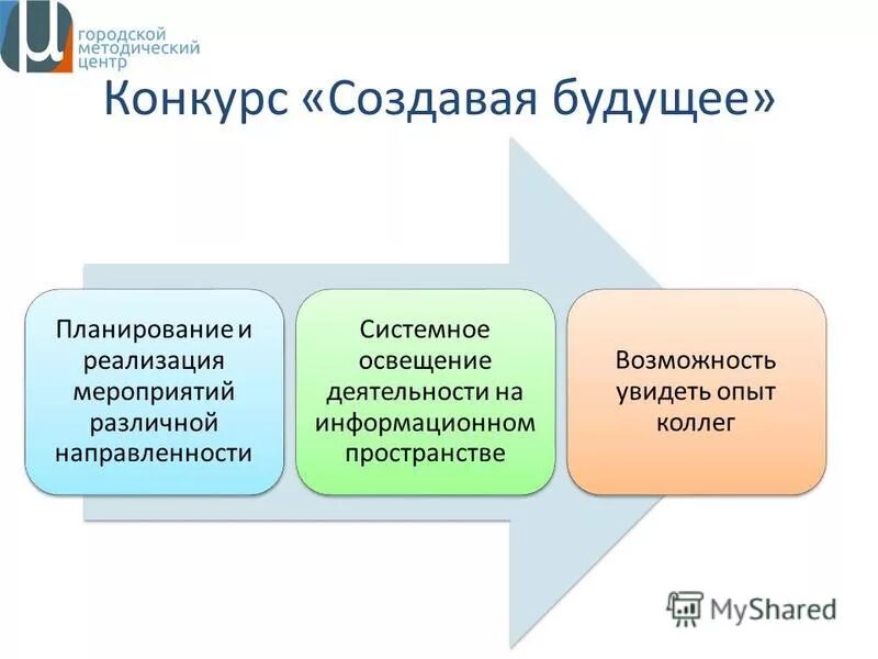 Методический центр конкурсы. Конкурс создавая будущее. Ключевые проекты. Городской методический центр. Мосметод картинки.