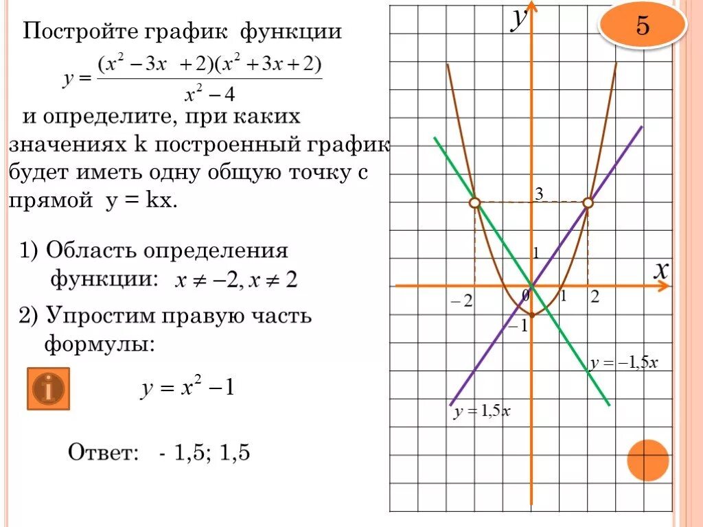 Х y m 3. Постройте график функции y. Построить график функции y. Построение графиков функций. Что такое к в графике функций.