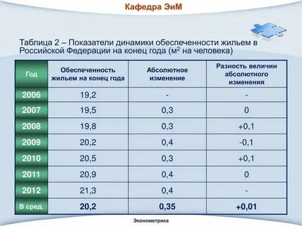 Норматив обеспеченности объектов
